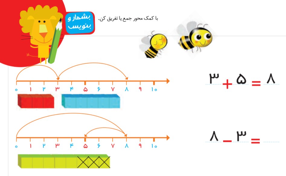 صفحهی «بشمار و بنویس» از کتاب ریاضی اول دبستان: جمع و تفریق روی محور اعداد